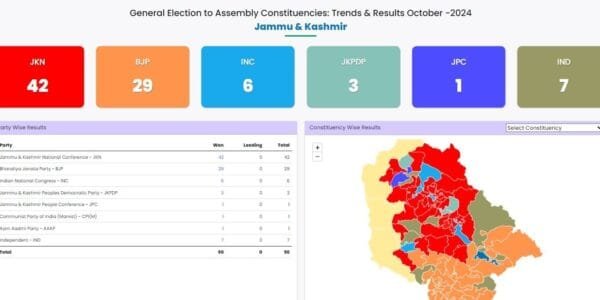 National Conference and Congress alliance wins Jammu and Kashmir assembly elections