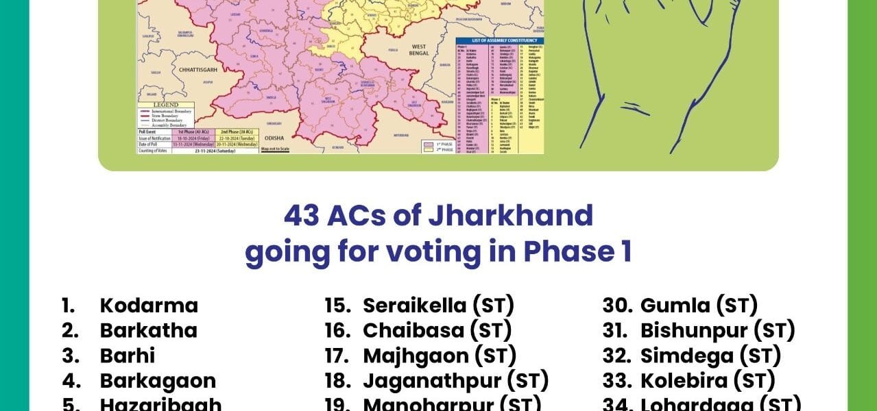 Notification for the first phase of Jharkhand assembly elections will be issued today