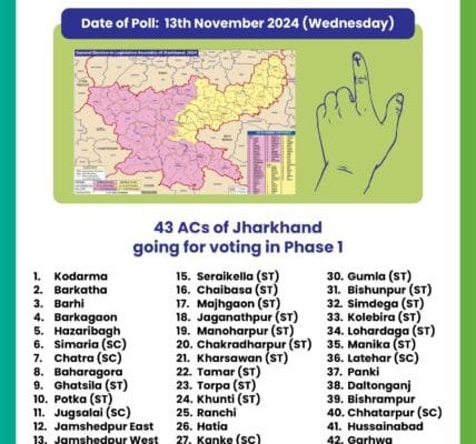 Notification for the first phase of Jharkhand assembly elections will be issued today