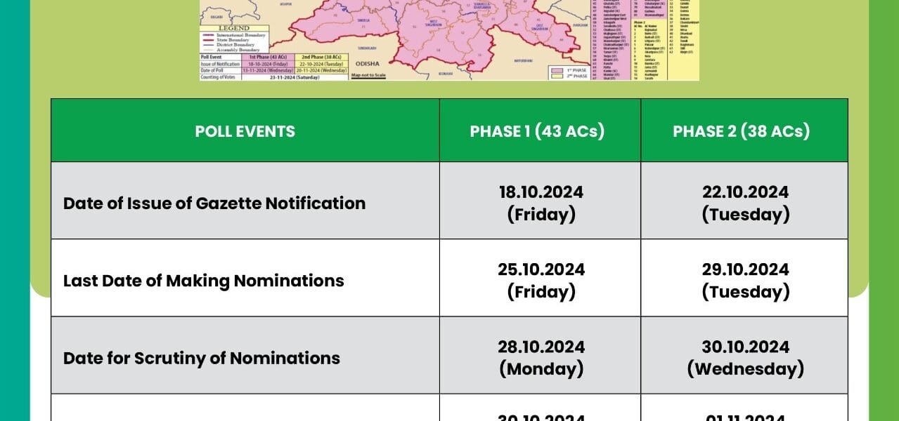 Political activities intensify after dates for assembly elections in Jharkhand were announced