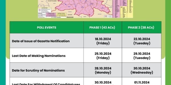 Political activities intensify after dates for assembly elections in Jharkhand were announced