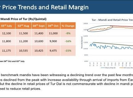 Prices of tur and urad have fallen by about 10 per cent; the current sowing area of ​​kharif pulses is more than 7 per cent compared to last year