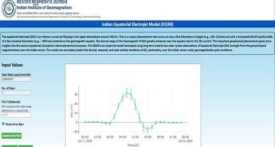 Scientists develop an empirical model to understand equatorial electrodynamic processes