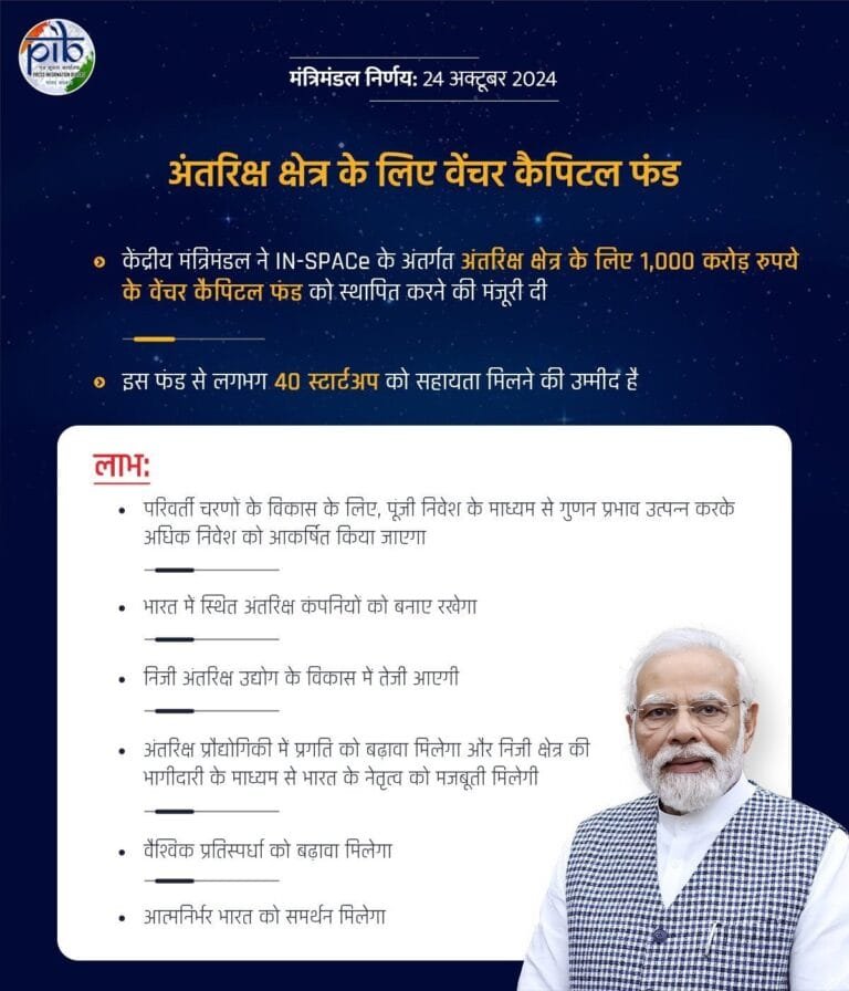 केन्द्रीय मंत्रिमंडल ने इन-स्पेस के तत्वावधान में अंतरिक्ष क्षेत्र के लिए 1,000 करोड़ रुपये के वेंचर कैपिटल फंड की स्थापना को मंजूरी दी