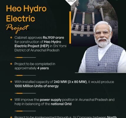 Cabinet approves investment proposal for construction of 240 MW Heo Hydroelectric Project in Shi Yomi district of Arunachal Pradesh with an outlay of Rs. 1939 crore