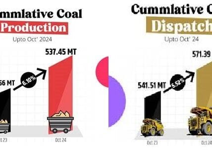 Coal production reached 84.45 million tonnes in the month of October