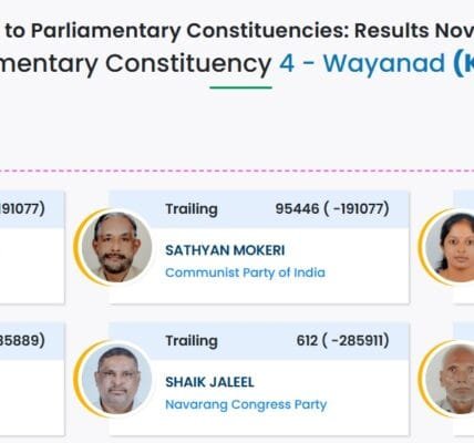 Congress candidate Priyanka Gandhi leading in Kerala's Wayanad Lok Sabha seat