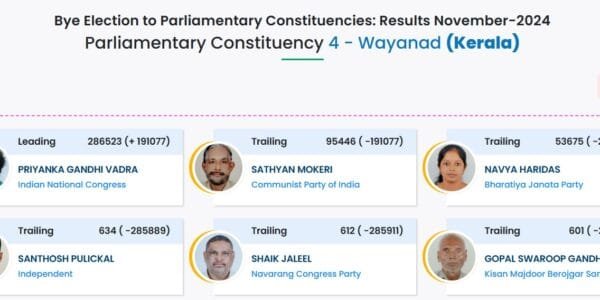 Congress candidate Priyanka Gandhi leading in Kerala's Wayanad Lok Sabha seat