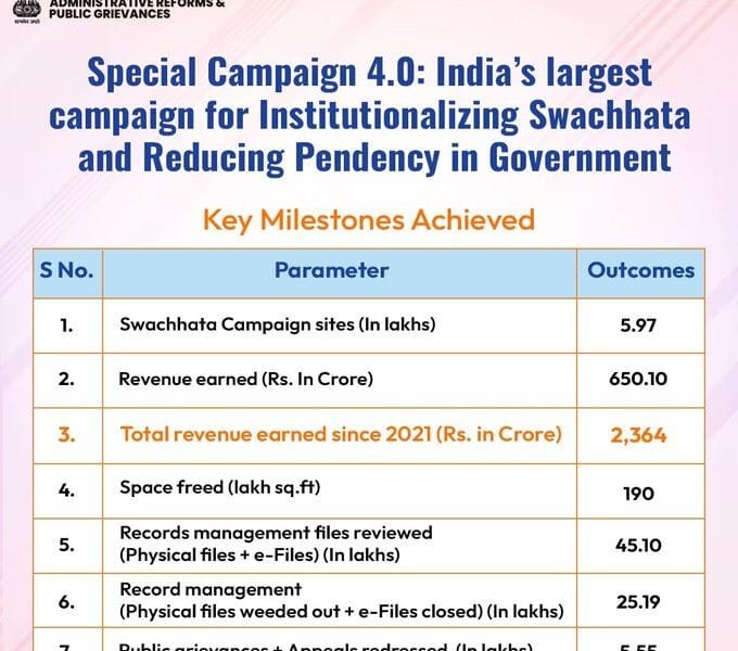 PM Modi today lauds Special Operation 4.0, the largest operation of its kind in the country