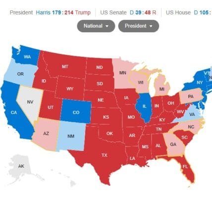 US Election