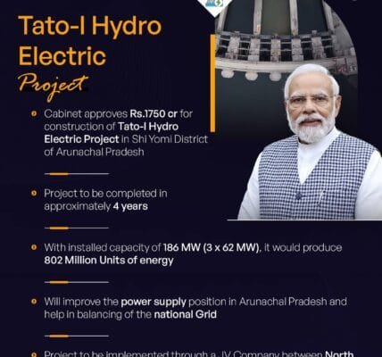 Union Cabinet approves investment proposal for construction of 186 MW Tato-I HE Project in Shi Yomi district of Arunachal Pradesh with an outlay of Rs 1750 crore