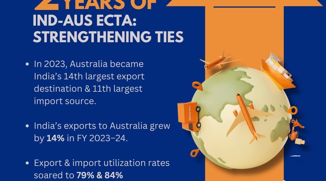 India-Australia Economic Cooperation and Trade Agreement (Ind-Aus ECTA) completes two years of success
