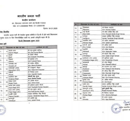 Bharatiya Janata Party released the first list of 29 candidates for Delhi Assembly elections