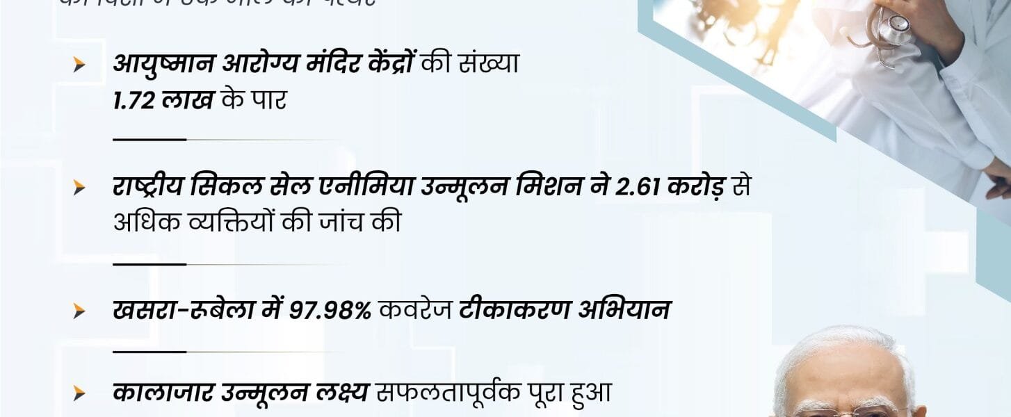 Cabinet chaired by PM apprised of the progress under National Health Mission (NHM) during the years 2021-22, 2022-23 and 2023-24