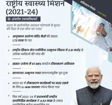 Cabinet chaired by PM apprised of the progress under National Health Mission (NHM) during the years 2021-22, 2022-23 and 2023-24