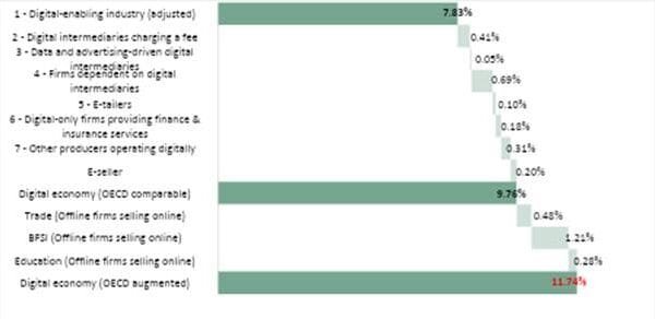 Government releases report 'Estimating and Measuring India's Digital Economy'