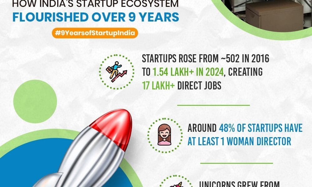 Government's flagship initiative Startup is completing nine years today