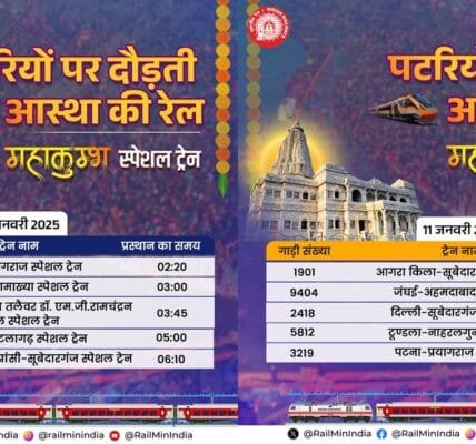 Indian Railways has made foolproof arrangements to ensure safe and efficient travel of lakhs of devotees visiting Prayagraj