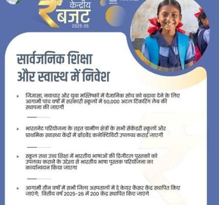 Union Budget 2025-26 Fifty thousand Atal Tinkering Labs to be set up in government schools in the next 5 years