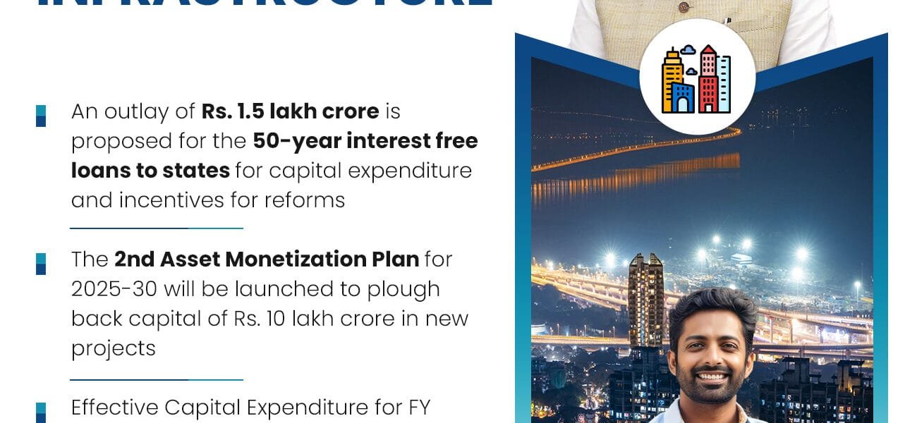 govt has allocated Rs. 11.21 lakh crore for capital expenditure in the budget as part of its commitment to infrastructure driven development