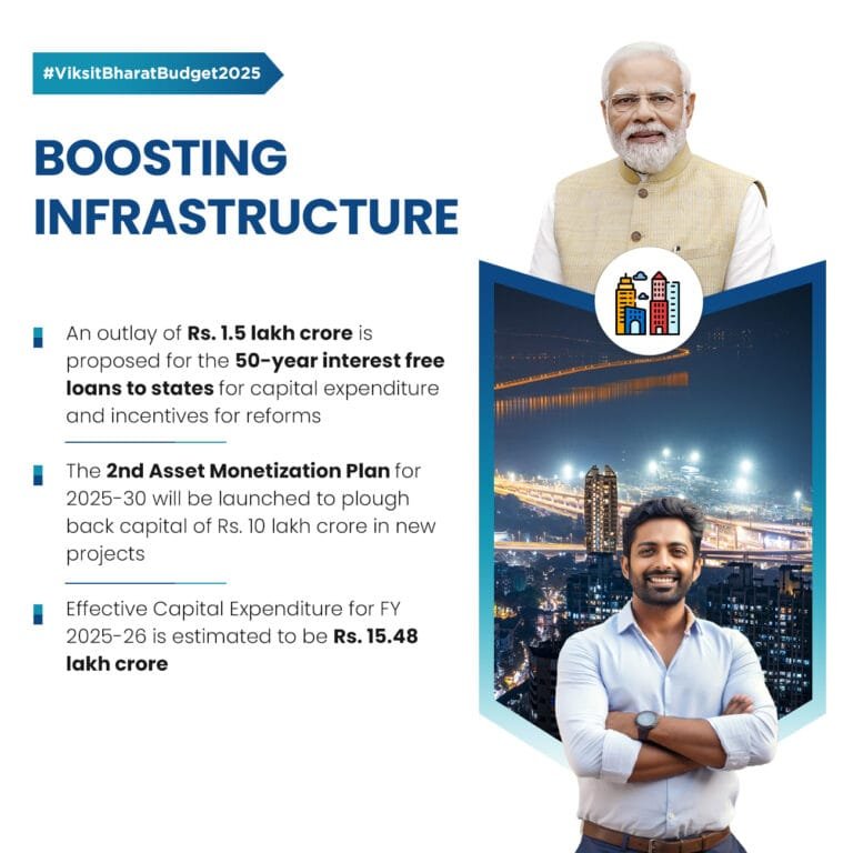 सरकार ने बुनियादी ढांचा संचालित विकास की प्रतिबद्धता के तहत बजट में पूंजीगत व्‍यय के लिए 11.21 लाख करोड़ रुपये आवंटित किए