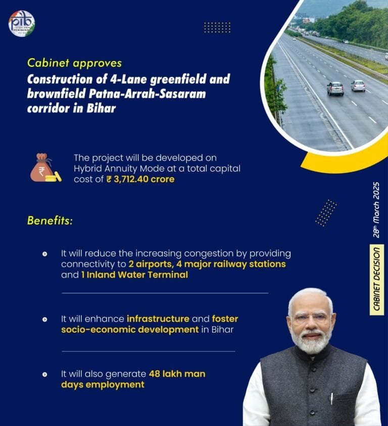 कैबिनेट ने बिहार में हाइब्रिड एन्युटी मोड (HAM) पर 4-लेन ग्रीनफील्ड और ब्राउनफील्ड पटना-आरा-सासाराम कॉरिडोर के निर्माण को मंजूरी दी