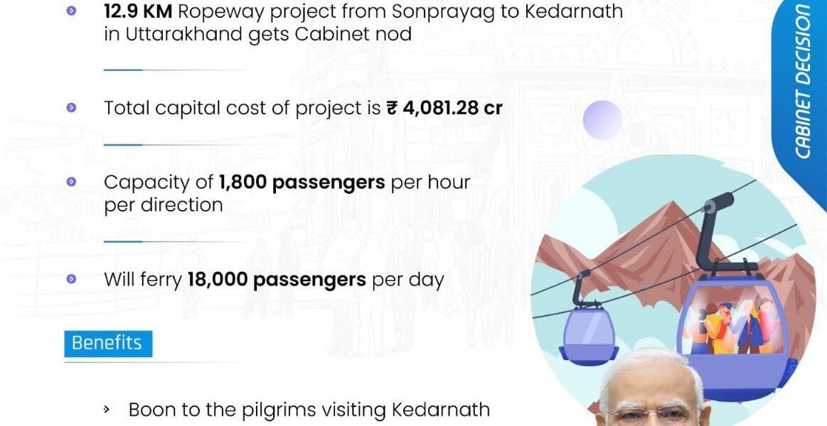 Cabinet approves development of Ropeway Project- Parvatmala Project from Sonprayag to Kedarnath (12.9 Km) in Uttarakhand