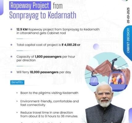 Cabinet approves development of Ropeway Project- Parvatmala Project from Sonprayag to Kedarnath (12.9 Km) in Uttarakhand