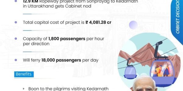 Cabinet approves development of Ropeway Project- Parvatmala Project from Sonprayag to Kedarnath (12.9 Km) in Uttarakhand