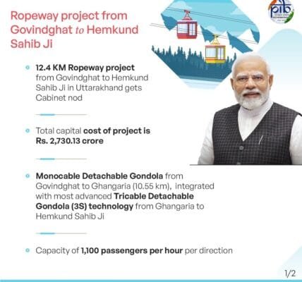 Cabinet approves development of Ropeway Project from Govindghat to Hemkund Sahib Ji (12.4 Km) in the State of Uttarakhand under Parvatmala Project