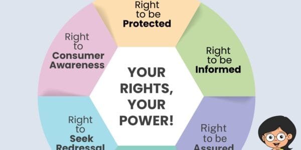 today is world consumer rights day