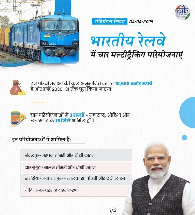 कैबिनेट ने भारतीय रेलवे में चार मल्टीट्रैकिंग परियोजनाओं को मंजूरी दी