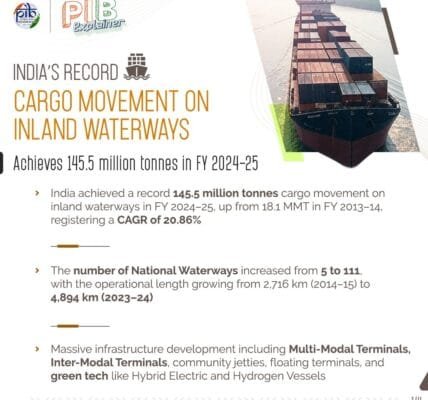 Inland Waterways Authority of India achieved the target of movement of 14 crore 55 lakh metric tonnes of goods in the financial year 2024-25