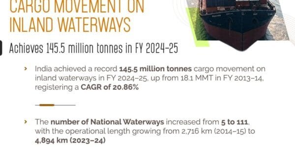 Inland Waterways Authority of India achieved the target of movement of 14 crore 55 lakh metric tonnes of goods in the financial year 2024-25