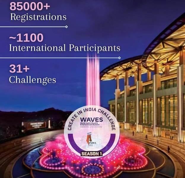 Waves ‘Create in India Challenge’ registrations cross 85,000 with 1,100 international participants