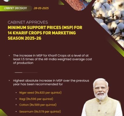 Cabinet approves Minimum Support Price (MSP) for Kharif crops for marketing season 2025-26
