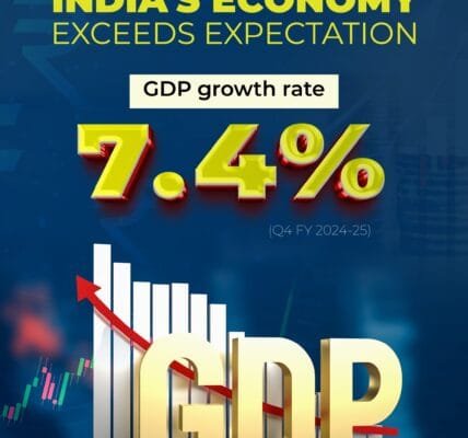 During the fourth quarter of FY 2024-25, real GDP growth rate of 7.4 percent
