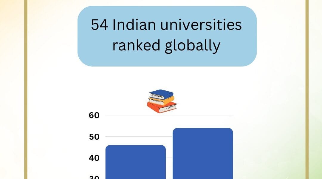 54 Indian institutions included in QS World University Rankings, IIT Delhi emerged as the top institute in the country