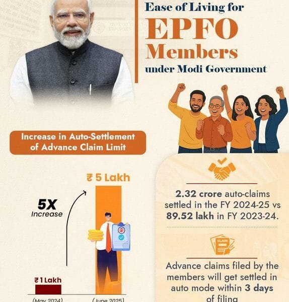 EPFO increases automatic settlement limit for advance claims to Rs 5 lakh