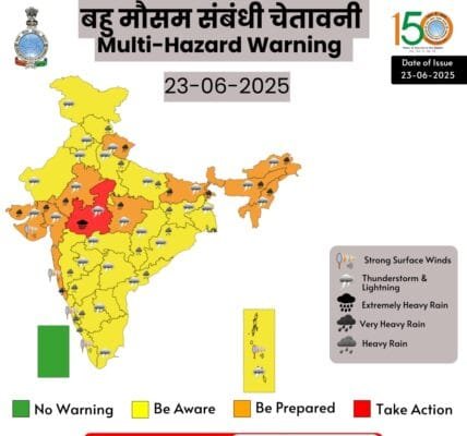IMD issued a red alert for heavy rains in various parts of Rajasthan and Madhya Pradesh