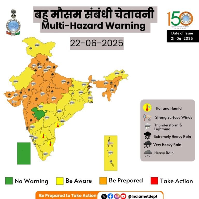 मौसम विभाग ने आज महाराष्‍ट्र, गुजरात, राजस्‍थान, पंजाब, यूपी, हिमाचल और सिक्किम सहित देश के कई हिस्‍सों में आज तेज़ बारिश का अनुमान व्‍यक्‍त किया