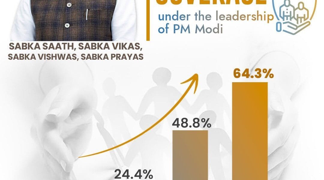 India's social security coverage