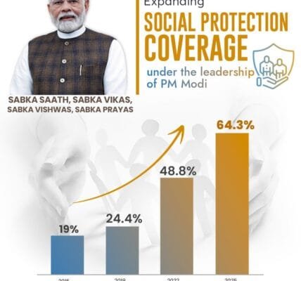 India's social security coverage