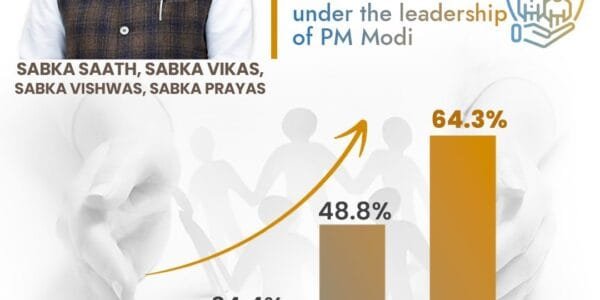India's social security coverage