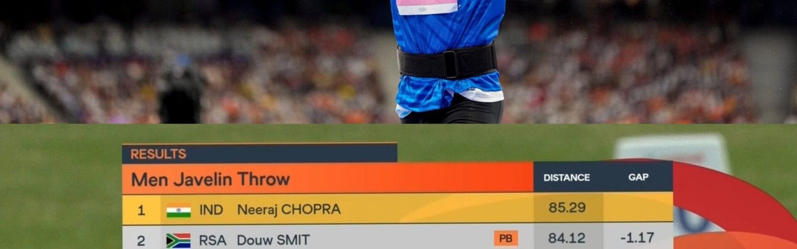 Neeraj Chopra
