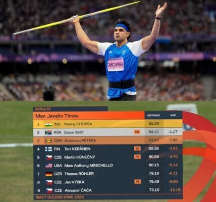 Neeraj Chopra