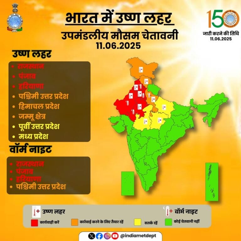 उत्तर भारत भीषण लू की चपेट में, पंजाब और राजस्थान के कुछ हिस्सों में तापमान 47 डिग्री सेल्सियस दर्ज किया गया