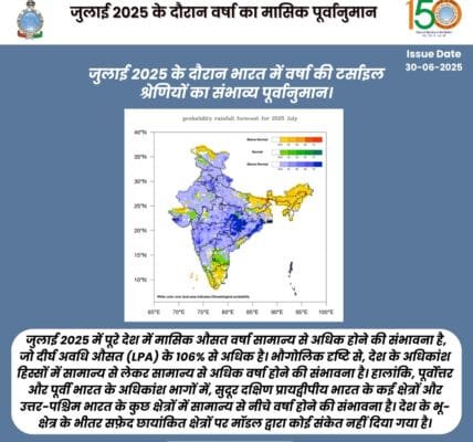 IMD predicts above normal rainfall across India in July
