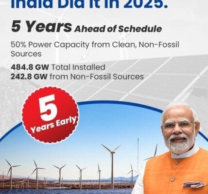 India achieved 50% target of clean energy capacity five years ahead of schedule