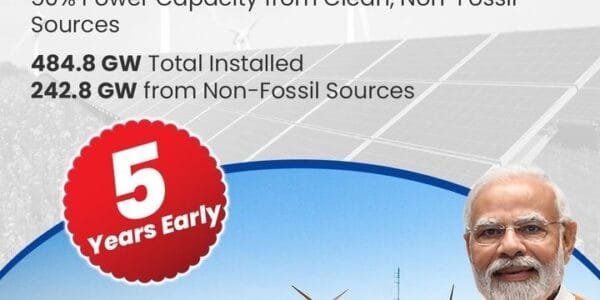India achieved 50% target of clean energy capacity five years ahead of schedule